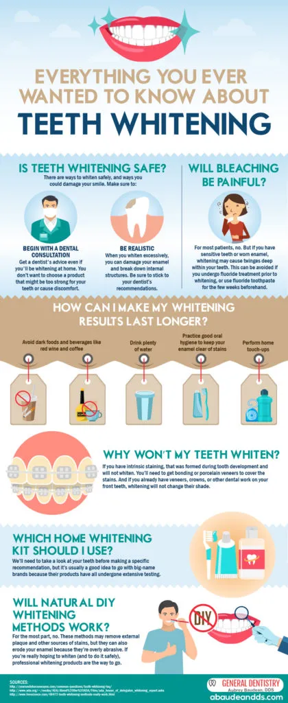 33333 teeth whitening examination