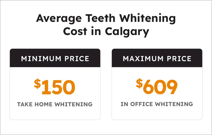 33355 dental insurance teeth whitening