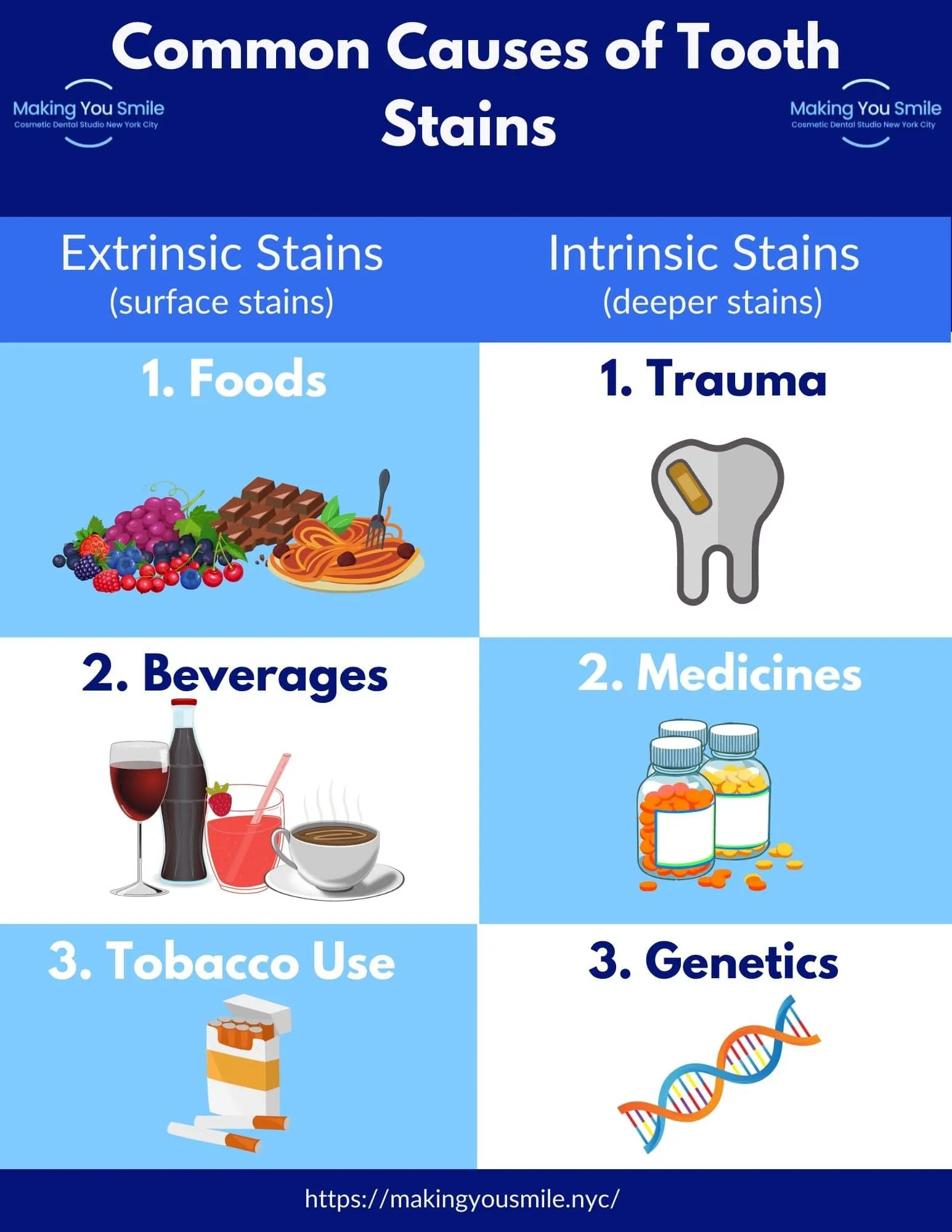 33364 nyc teeth whitening cost comparison