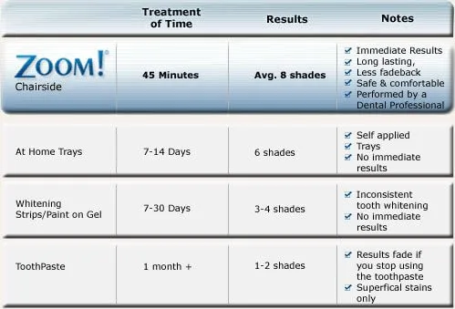 33568 zoom whitening before after