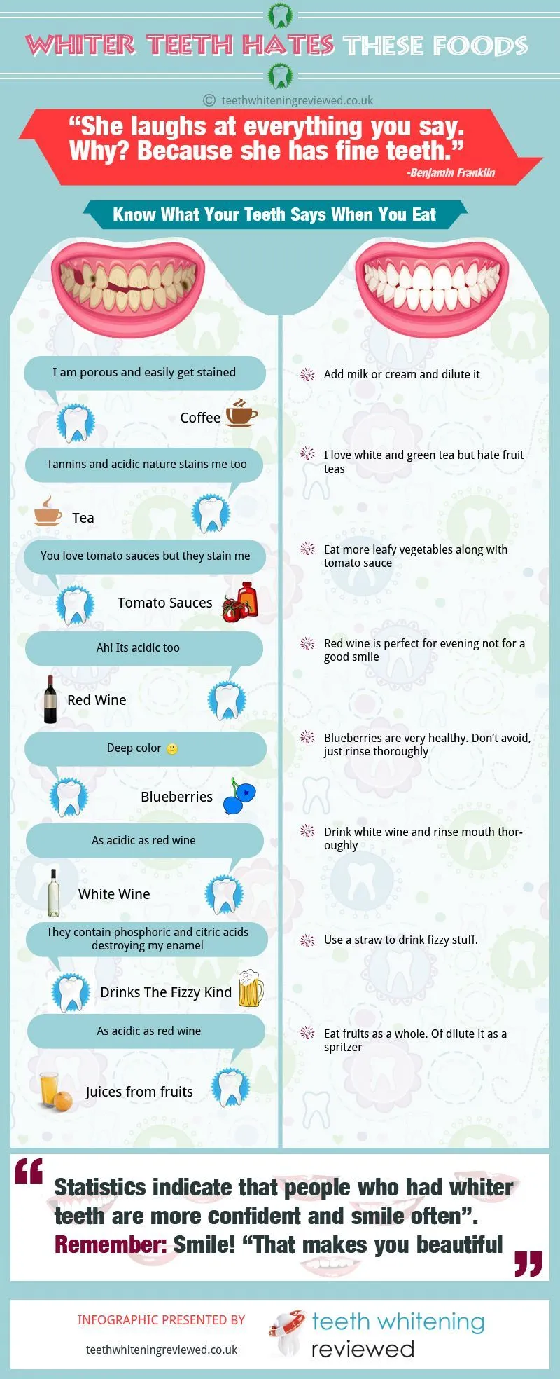 33652 teeth whitening foods